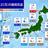 22日　日本海側で雨や雪の範囲が拡大　風が強い　夜は西から寒気流入　気温低下も