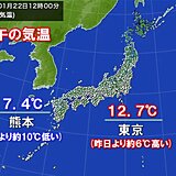九州など西からすでに強い寒気流入　夜は気温急降下　風も強まり体感はより寒く