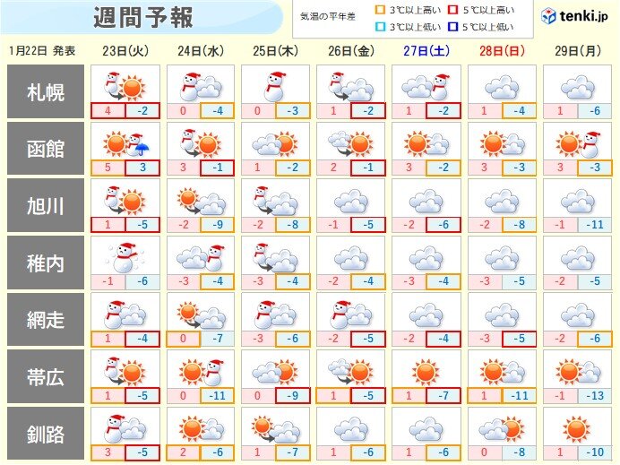 25日にかけてが風雪のピーク　その後もすっきりしない天気