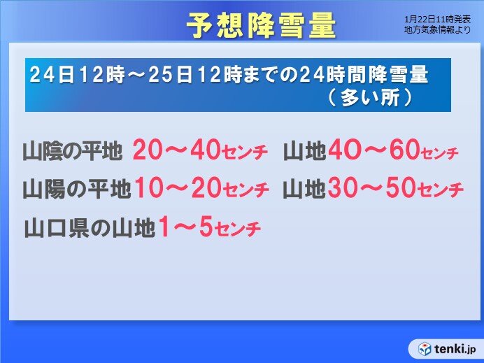 中国地方 冬の嵐 25日まで日本海側で暴風雪 山地は大雪 広く低温 水道