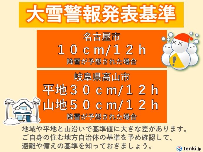 大雪警報発表基準