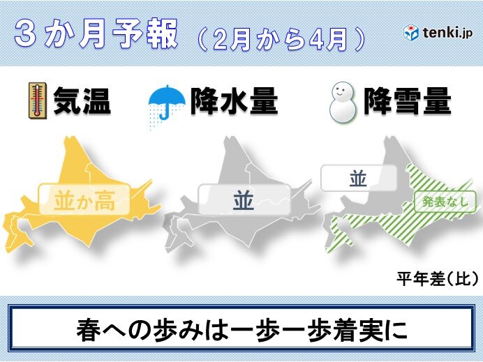 北海道　3ヶ月予報　暖冬傾向続く　春への歩みは一歩一歩着実に訪れそう