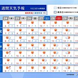 関東週間天気　北部は25日かけて大雪警戒　南部は厳しい寒さに