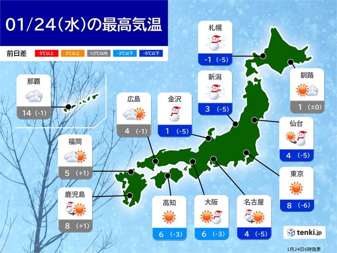 24日　各地で厳しい寒さ　季節風で体感温度が低下　できる限りの寒さ対策を
