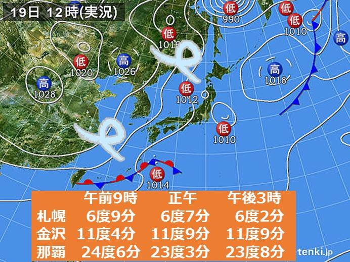 北よりの風　朝から気温が横ばいの所も