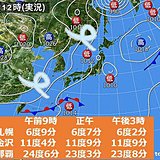 北よりの風　朝から気温が横ばいの所も