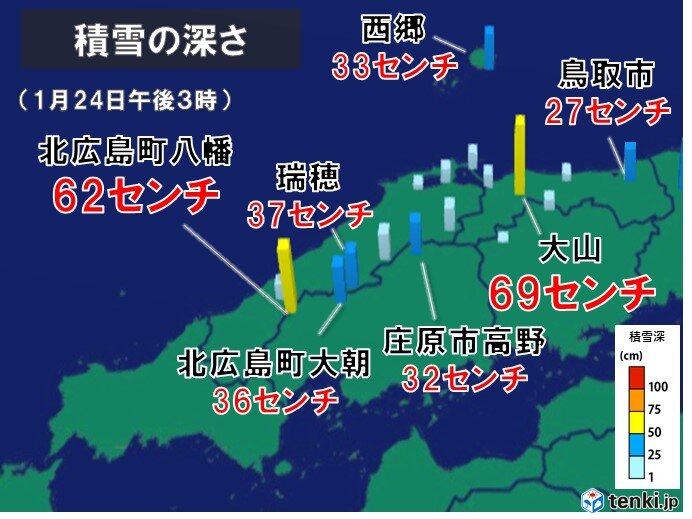 中国地方　日本海側は25日昼前まで大雪に警戒　瀬戸内側も気温低く路面凍結に注意(気象予報士 高田　尚美)