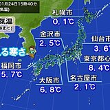 今日24日　顕著な大雪・凍える寒さ　25日朝は冷え込む　路面凍結に注意