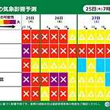 道路影響予測　週末にかけて北日本を中心に影響大　立ち往生やスリップ事故に注意