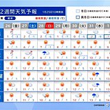 2週間天気　雪は北日本が中心　来週は寒さ和らぐ　立春は雨　融雪災害に注意