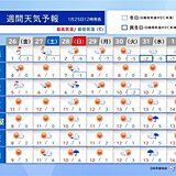 全国週間　明日まで大雪による交通障害に警戒　週明けは寒さ緩む　融雪災害に注意