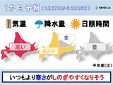 北海道の1か月予報　寒気の影響受けにくく、例年よりも雪が少ない2月に?