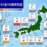 今日26日も風冷え続く　関東など太平洋側は空気が乾燥　対策を