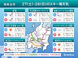 関東近郊　週末のスキー場天気　土日はスキー日和　来週は高温でなだれや融雪に注意を