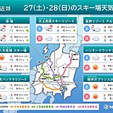 関東近郊　週末のスキー場天気　土日はスキー日和　来週は高温でなだれや融雪に注意を