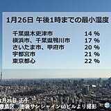 火の用心　横浜は3日連続で湿度10パーセント台　乾燥注意報の発表基準とは?
