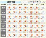 関東週間　来週中ごろは初春の陽気に　2月は花粉シーズンへ　早めの対策を