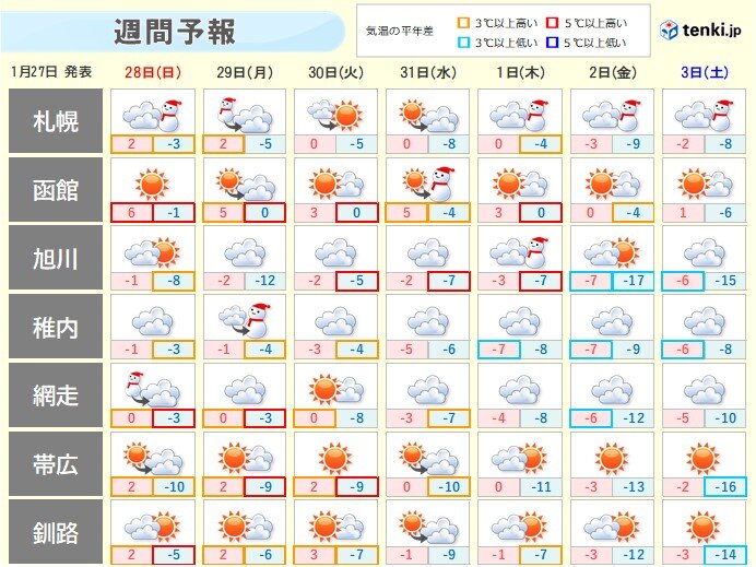 2月は寒さからのスタート