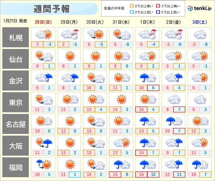 太平洋側もぐずついた天気