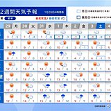 2週間天気　前線が停滞　太平洋側で雨の日が多い　気温は高め　スギ花粉シーズンへ