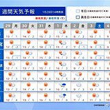 関東週間　晴れて気温上昇　週中頃は最高気温15℃超も　花粉の飛散に注意