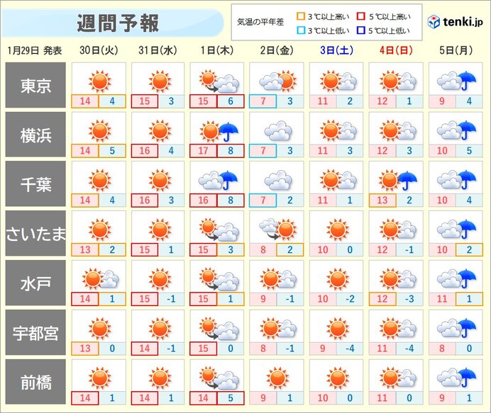 関東　春の暖かさのち真冬の寒さに逆戻り　寒暖差やスギ花粉に注意