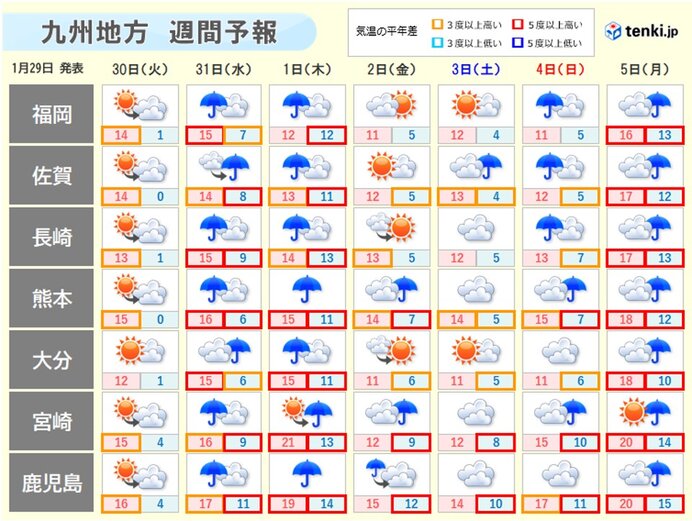 今週は前線の影響　天気ぐずつく