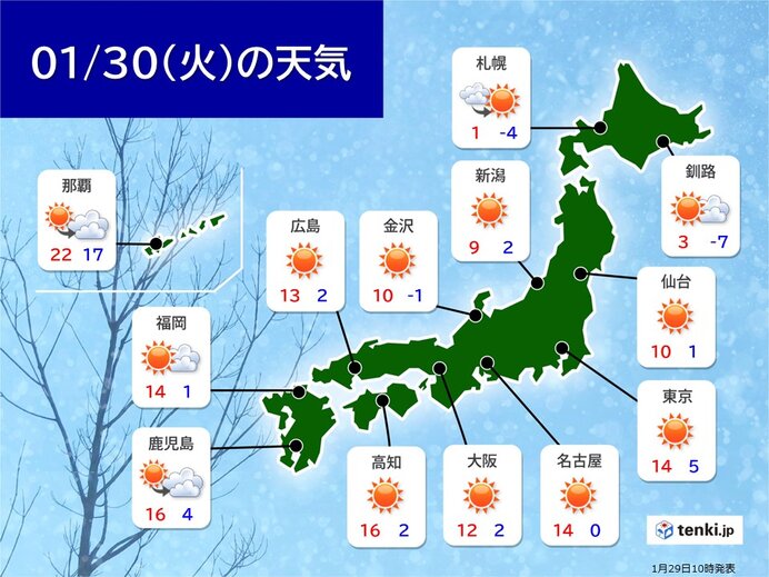 明日30日は全国で日差し　朝は冷えるが昼間は暖かく