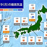 今日29日～明日30日　広い範囲で晴天　日差しの有効活用を　31日は西日本で雨