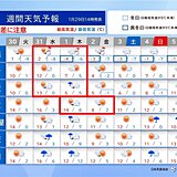 全国週間　2月スタートは北日本で暴風雪のおそれ　週末は東京都心でも寒暖差に注意