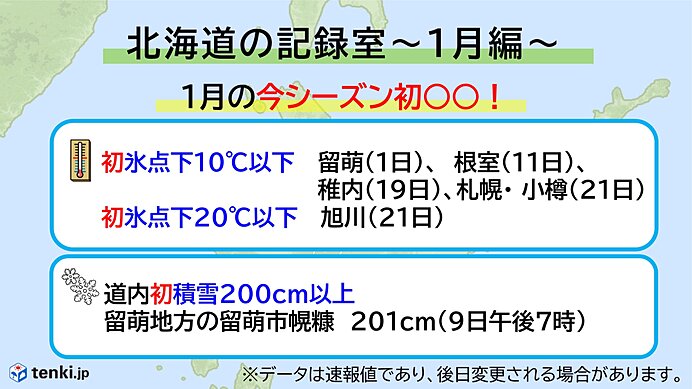 今シーズン初の氷点下10℃以下　道内初積雪200cm以上