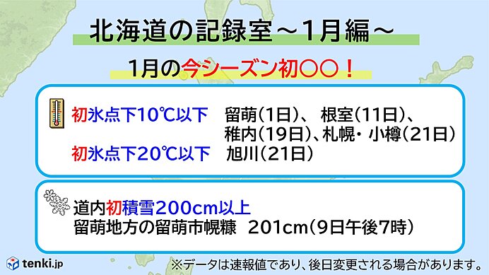 今シーズン初の氷点下10℃以下　道内初積雪200cm以上