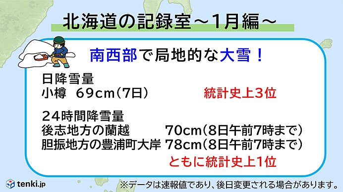 北海道の記録室2024年1月編　局地的な大雪や平年より早い流氷の到来