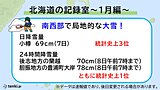 北海道の記録室2024年1月編　局地的な大雪や平年より早い流氷の到来