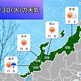 30日(火)　北陸の天気　晴れて気温上昇　約1週間ぶりに最高気温2桁の所も