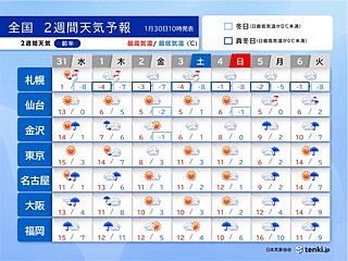 2週間天気　1日は北日本で荒天　来週はじめは太平洋側も広く雨や雪　花粉は?