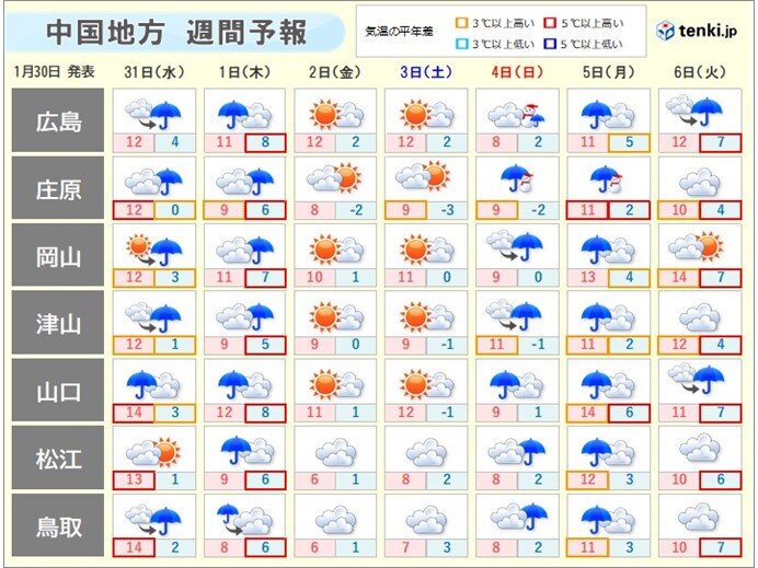 来週初めにかけて天気変化が速い