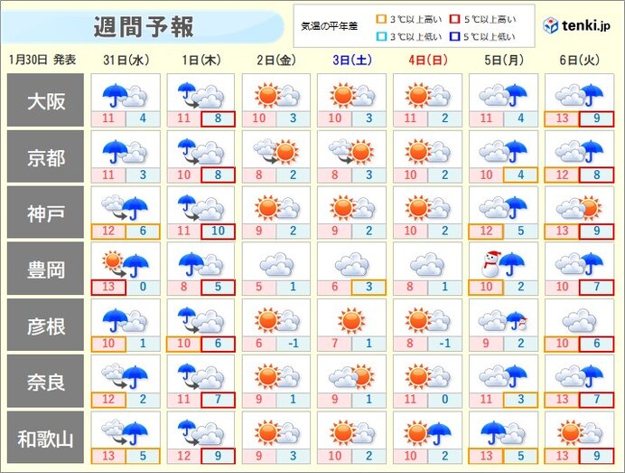 関西　2月スタートは曇りや雨　立春4日頃から次第に高温傾向　スギ花粉の飛散近づく