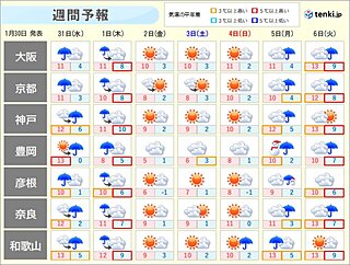 関西　2月スタートは曇りや雨　立春4日頃から次第に高温傾向　スギ花粉の飛散近づく