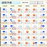 関西　2月スタートは曇りや雨　立春4日頃から次第に高温傾向　スギ花粉の飛散近づく