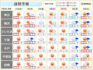 関東週間　2月スタートは沿岸部で雨が降る所も　週明けも広く雨　気温変化に注意