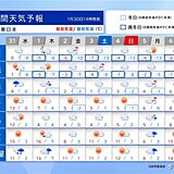 週間天気　低気圧急発達　北海道は猛吹雪警戒　東・西日本は前線停滞で冬晴れ少ない