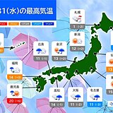 31日　西日本を中心に雨　北日本は雪　関東など晴れる所は暖かく　3月並みの陽気も