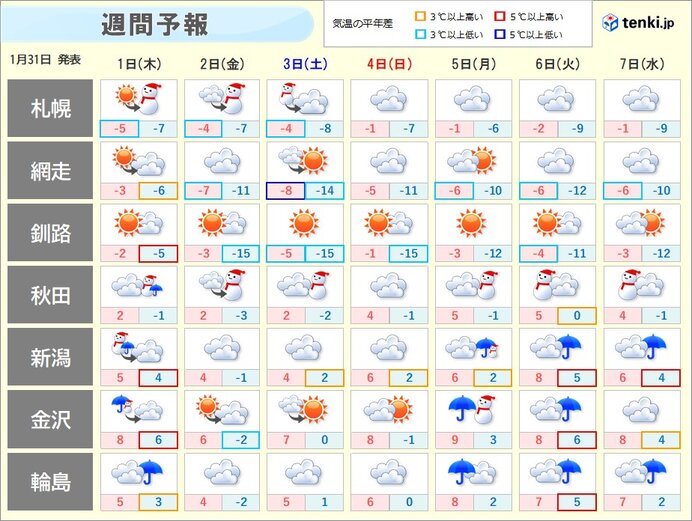 東北・北陸　雪や雨
