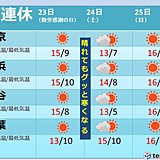 関東　霜が降りるほど　3連休は真冬の寒気