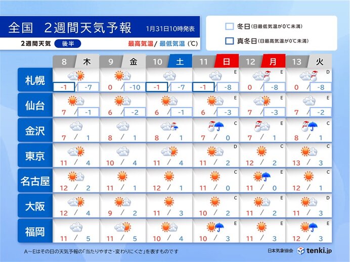 2月8日(木)～13日(火)　花粉シーズンへ