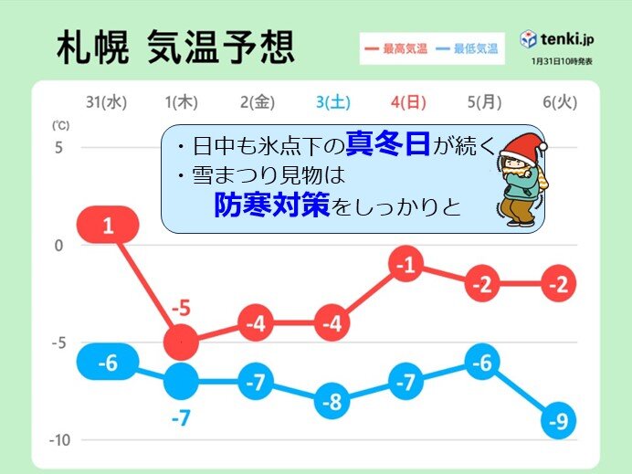 さっぽろ雪まつり　天気は穏やか　でも防寒対策はしっかりと