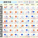 激しい寒暖差　春から真冬に逆戻り　金曜は関東も一桁の気温　週明けは広く雨や雪