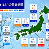 1日の全国の天気　北海道や東北は積雪急増や猛吹雪に警戒　西は前線の影響で雨や雪