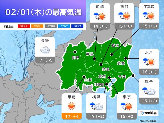 1日の関東　日中はぽかぽかでも夜は一気に気温急降下　明日2日は気温10℃に届かず